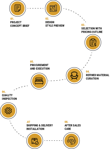 VitoCasa-OurProcess-Vertical